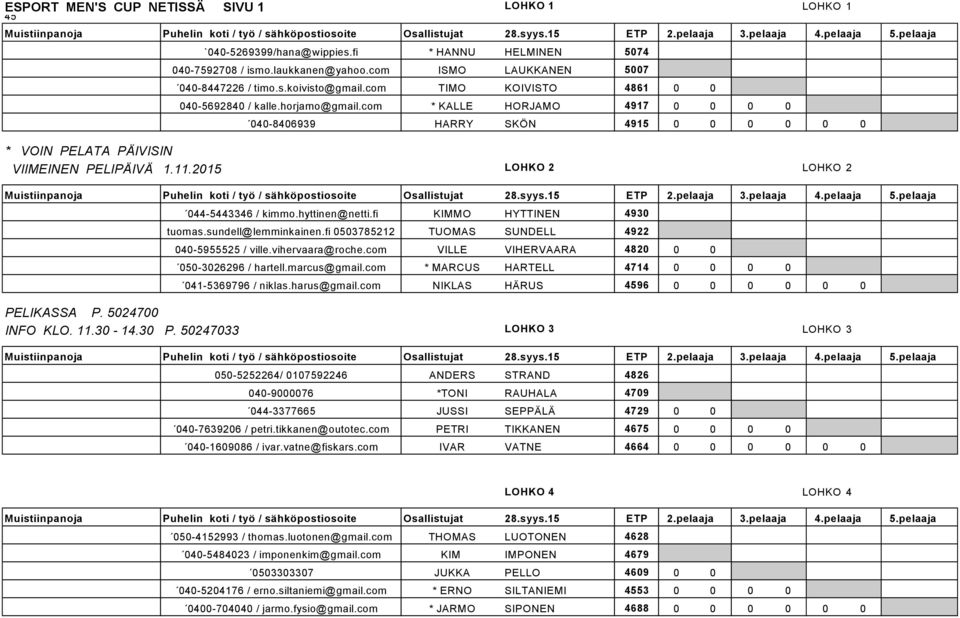 2015 LOHKO 2 LOHKO 2 044-5443346 / kimmo.hyttinen@netti.fi KIMMO HYTTINEN 4930 tuomas.sundell@lemminkainen.fi 0503785212 TUOMAS SUNDELL 4922 040-5955525 / ville.vihervaara@roche.