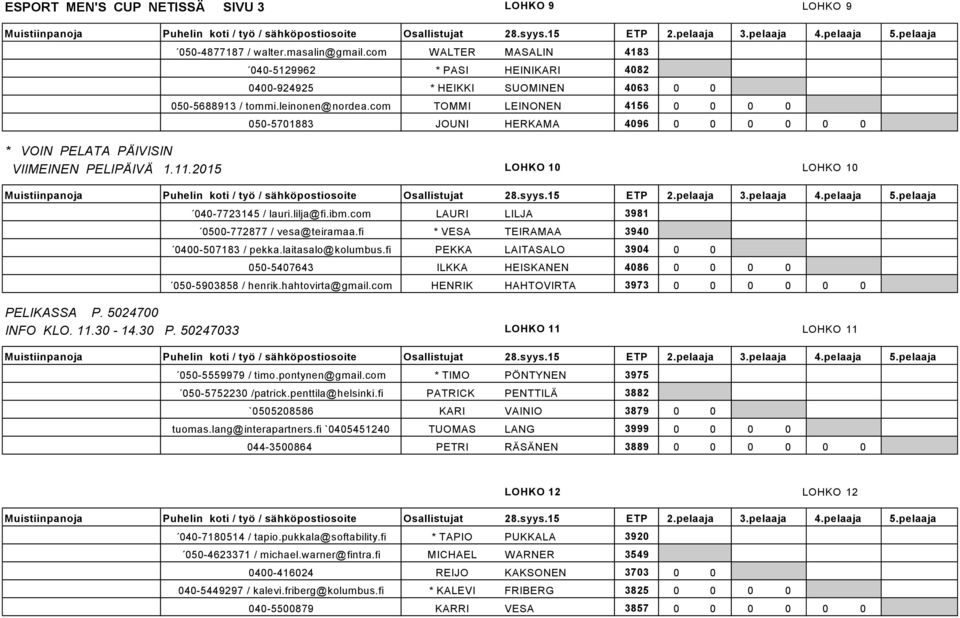 com TOMMI LEINONEN 4156 0 0 0 0 050-5701883 JOUNI HERKAMA 4096 0 0 0 0 0 0 * VOIN PELATA PÄIVISIN VIIMEINEN PELIPÄIVÄ 1.11.2015 LOHKO 10 LOHKO 10 040-7723145 / lauri.lilja@fi.ibm.