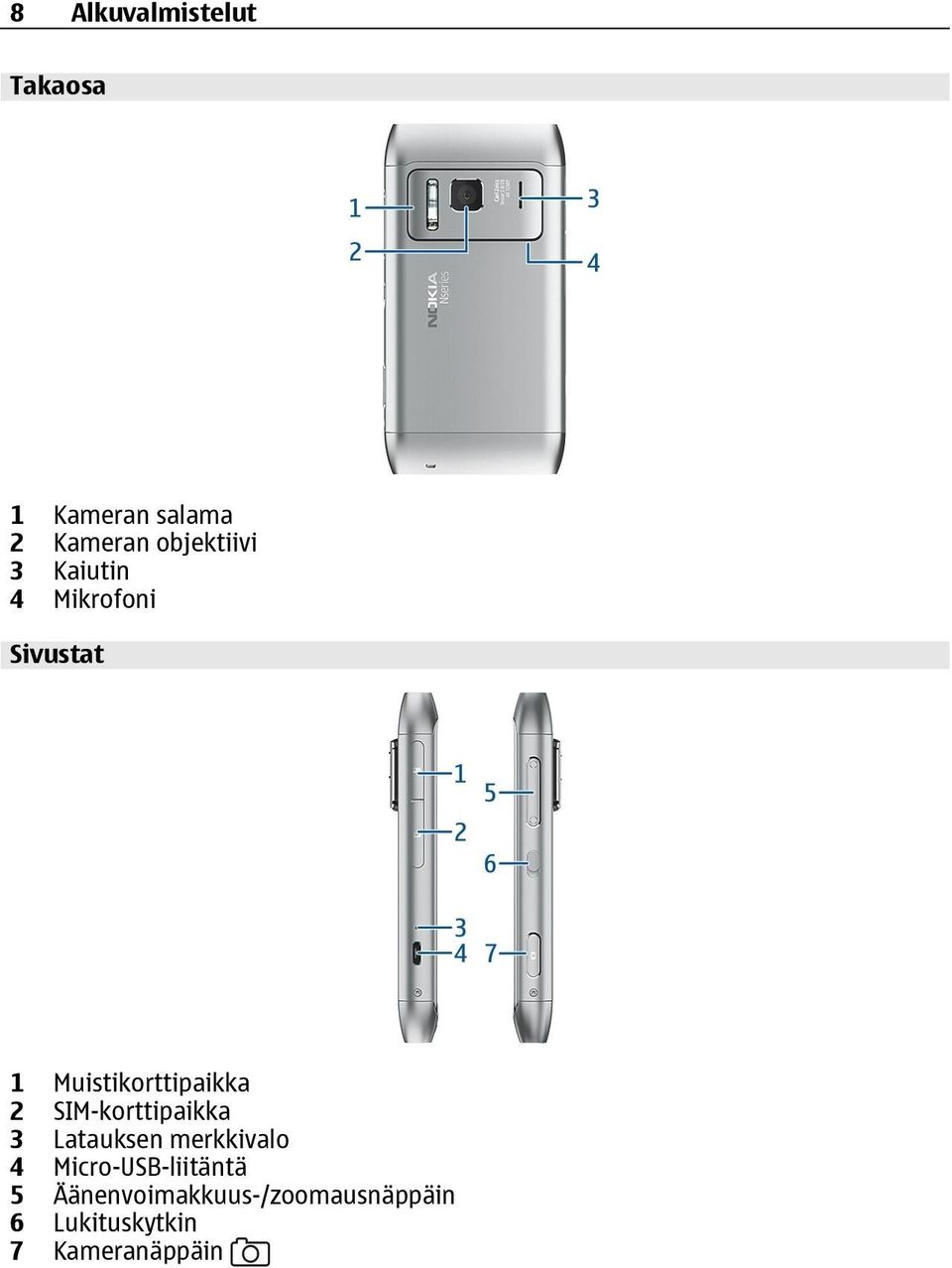 Muistikorttipaikka 2 SIM-korttipaikka 3 Latauksen merkkivalo