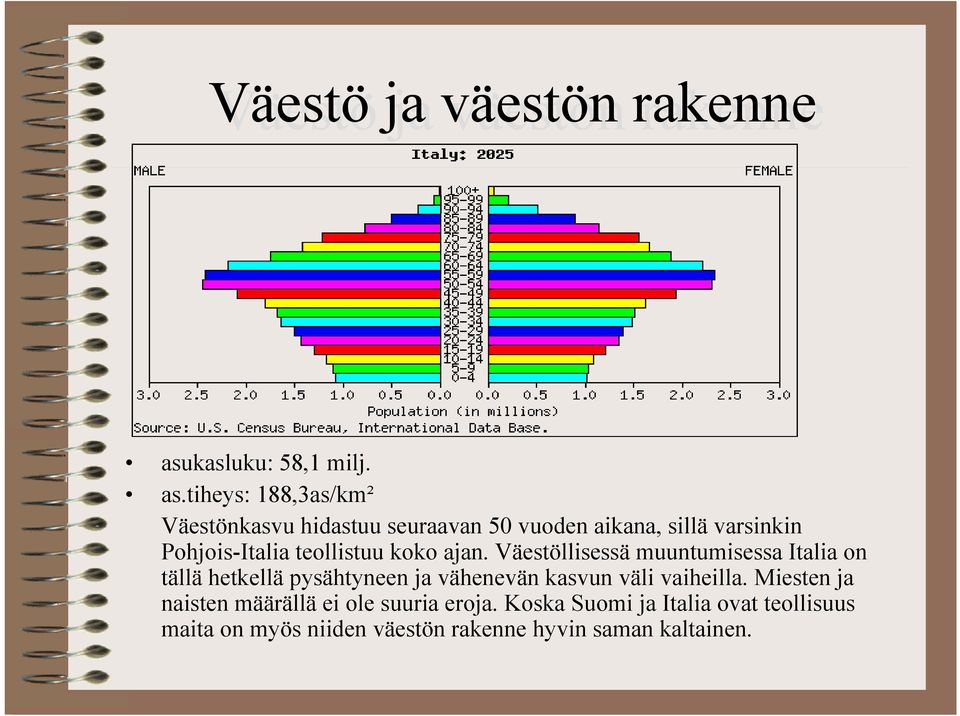 tiheys: 188,3as/km² Väestönkasvu hidastuu seuraavan 50 vuoden aikana, sillä varsinkin Pohjois-Italia