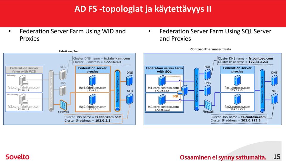 Using WID and Proxies Federation