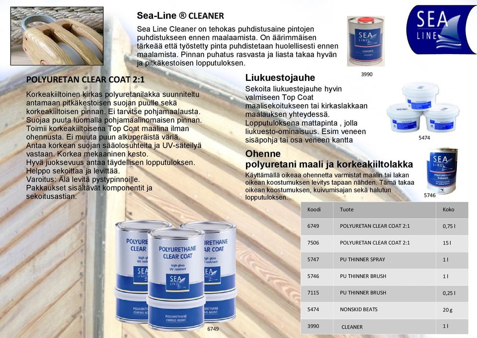 3990 Liukuestojauhe POLYURETAN CLEAR COAT 2:1 Sekoita liukuestejauhe hyvin valmiseen Top Coat maalisekoitukseen tai kirkaslakkaan maalauksen yhteydessä.