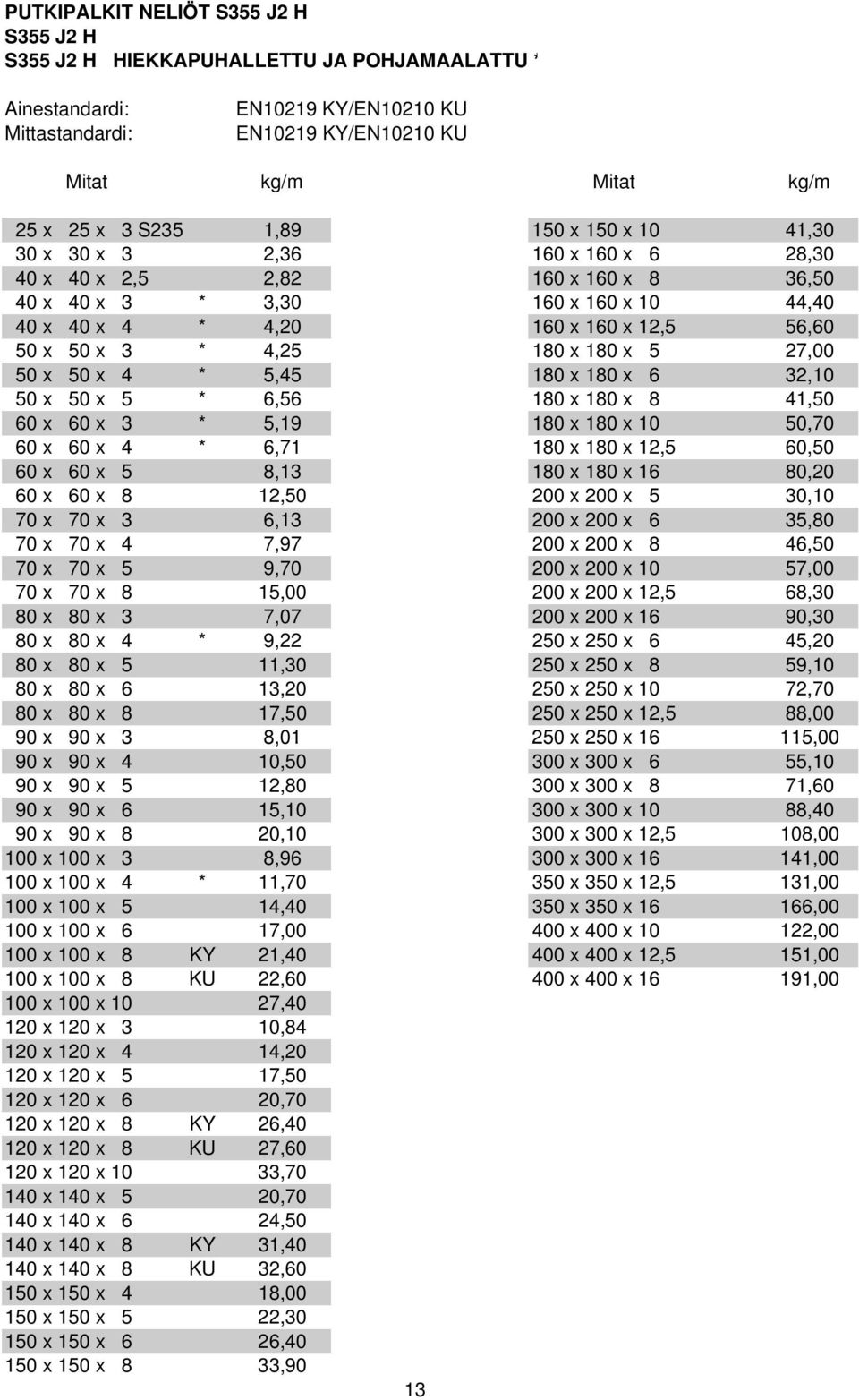 4,25 180 x 180 x 5 27,00 50 x 50 x 4 * 5,45 180 x 180 x 6 32,10 50 x 50 x 5 * 6,56 180 x 180 x 8 41,50 60 x 60 x 3 * 5,19 180 x 180 x 10 50,70 60 x 60 x 4 * 6,71 180 x 180 x 12,5 60,50 60 x 60 x 5