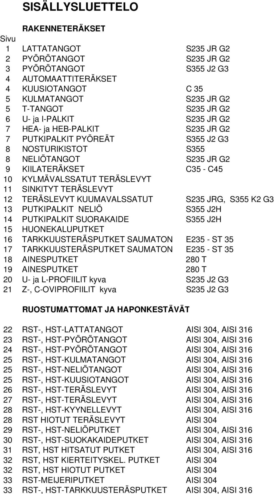 SINKITYT TERÄSLEVYT 12 TERÄSLEVYT KUUMAVALSSATUT S235 JRG, S355 K2 G3 13 PUTKIPALKIT NELIÖ S355 J2H 14 PUTKIPALKIT SUORAKAIDE S355 J2H 15 HUONEKALUPUTKET 16 TARKKUUSTERÄSPUTKET SAUMATON E235 - ST 35