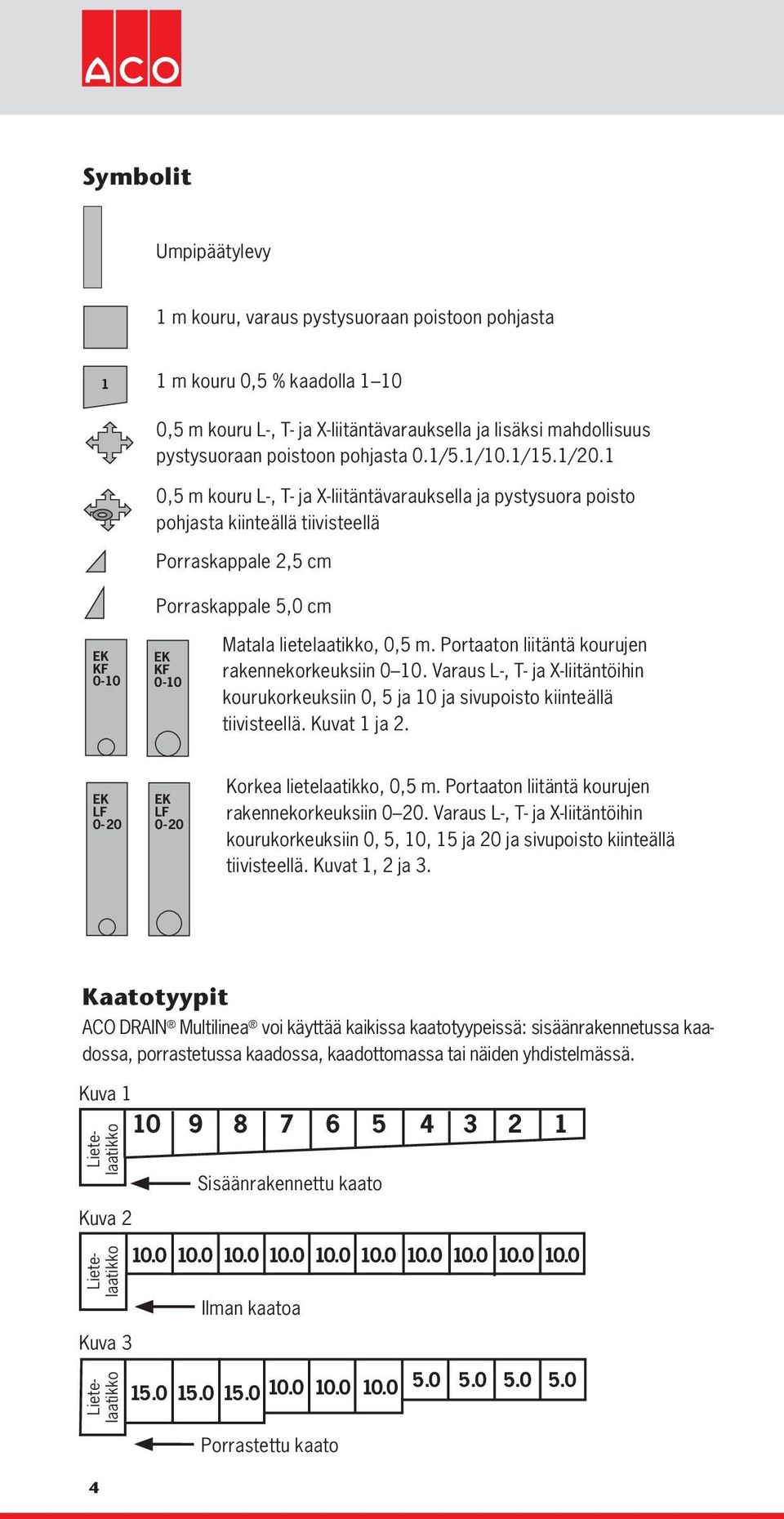 Portaaton liitäntä kourujen rakennekorkeuksiin 0 0. Varaus L-, T- ja X-liitäntöihin kourukorkeuksiin 0, 5 ja 0 ja sivupoisto kiinteällä tiivisteellä. Kuvat ja 2.