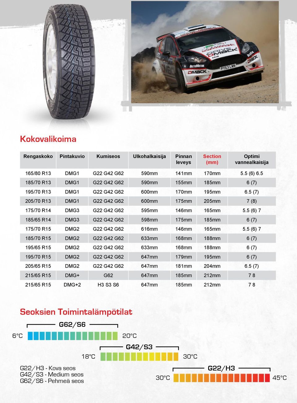 5 (7) 205/70 R13 DMG1 G22 G42 G62 600mm 175mm 205mm 7 (8) 175/70 R14 DMG3 G22 G42 G62 595mm 146mm 165mm 5.