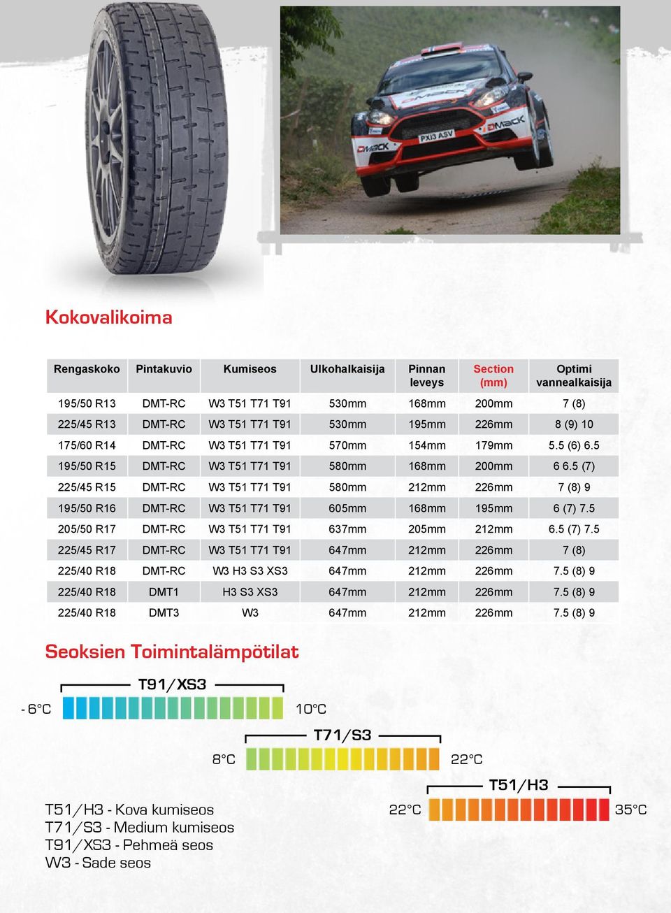 5 (7) 225/45 R15 DMT-RC W3 T51 T71 T91 580mm 212mm 226mm 7 (8) 9 195/50 R16 DMT-RC W3 T51 T71 T91 605mm 168mm 195mm 6 (7) 7.5 205/50 R17 DMT-RC W3 T51 T71 T91 637mm 205mm 212mm 6.5 (7) 7.