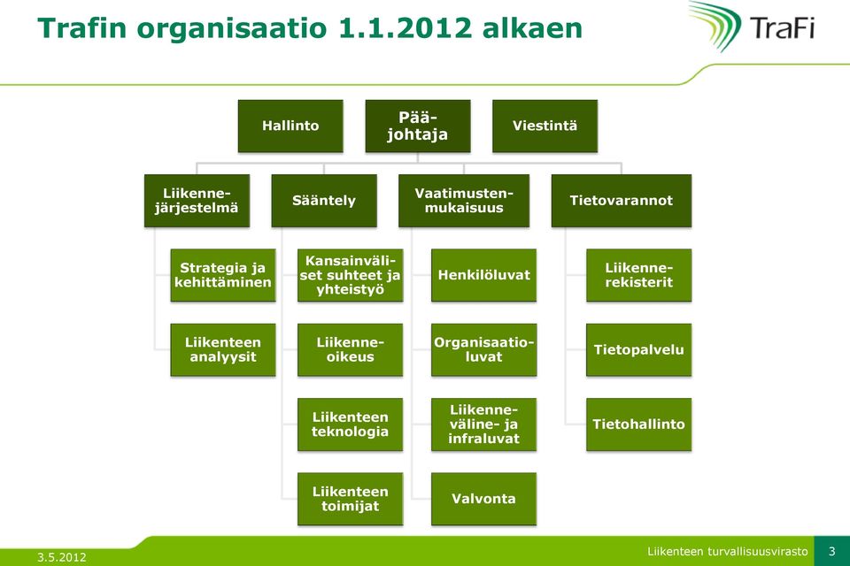 Tietovarannot Strategia ja kehittäminen Kansainväliset suhteet ja yhteistyö Henkilöluvat