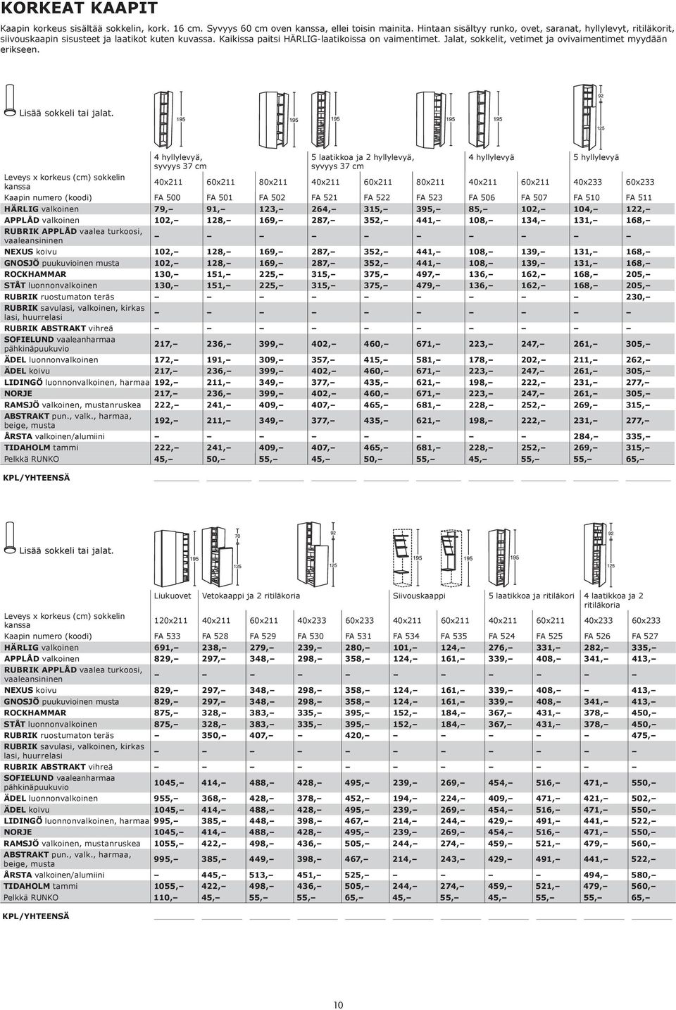 Jalat, sokkelit, vetimet ja ovivaimentimet myydään erikseen.