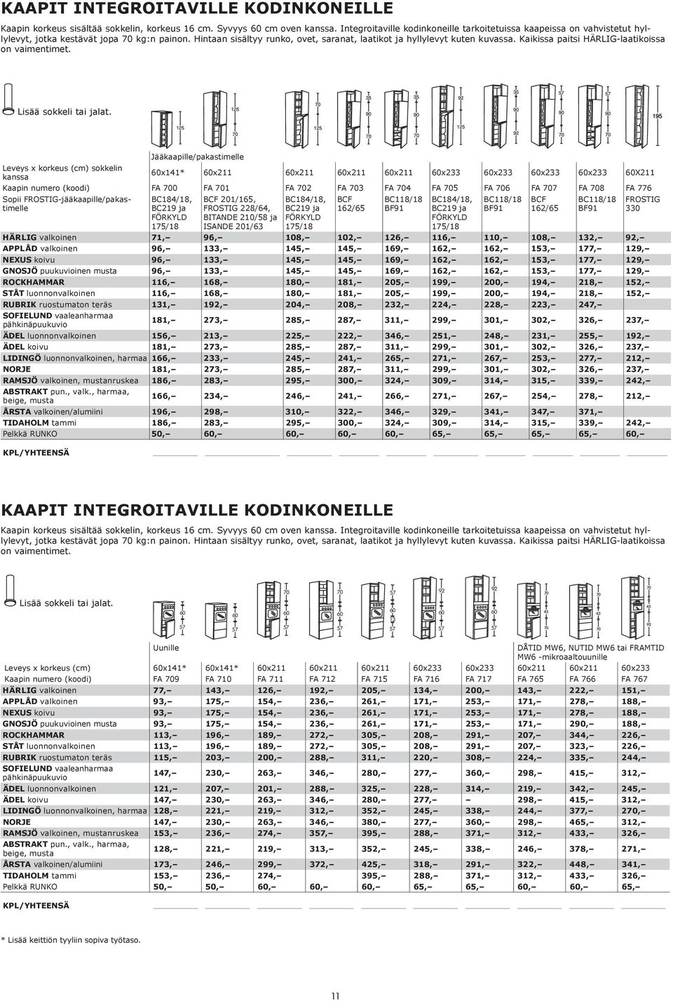 Kaikissa paitsi HÄRLIG-laatikoissa on vaimentimet.