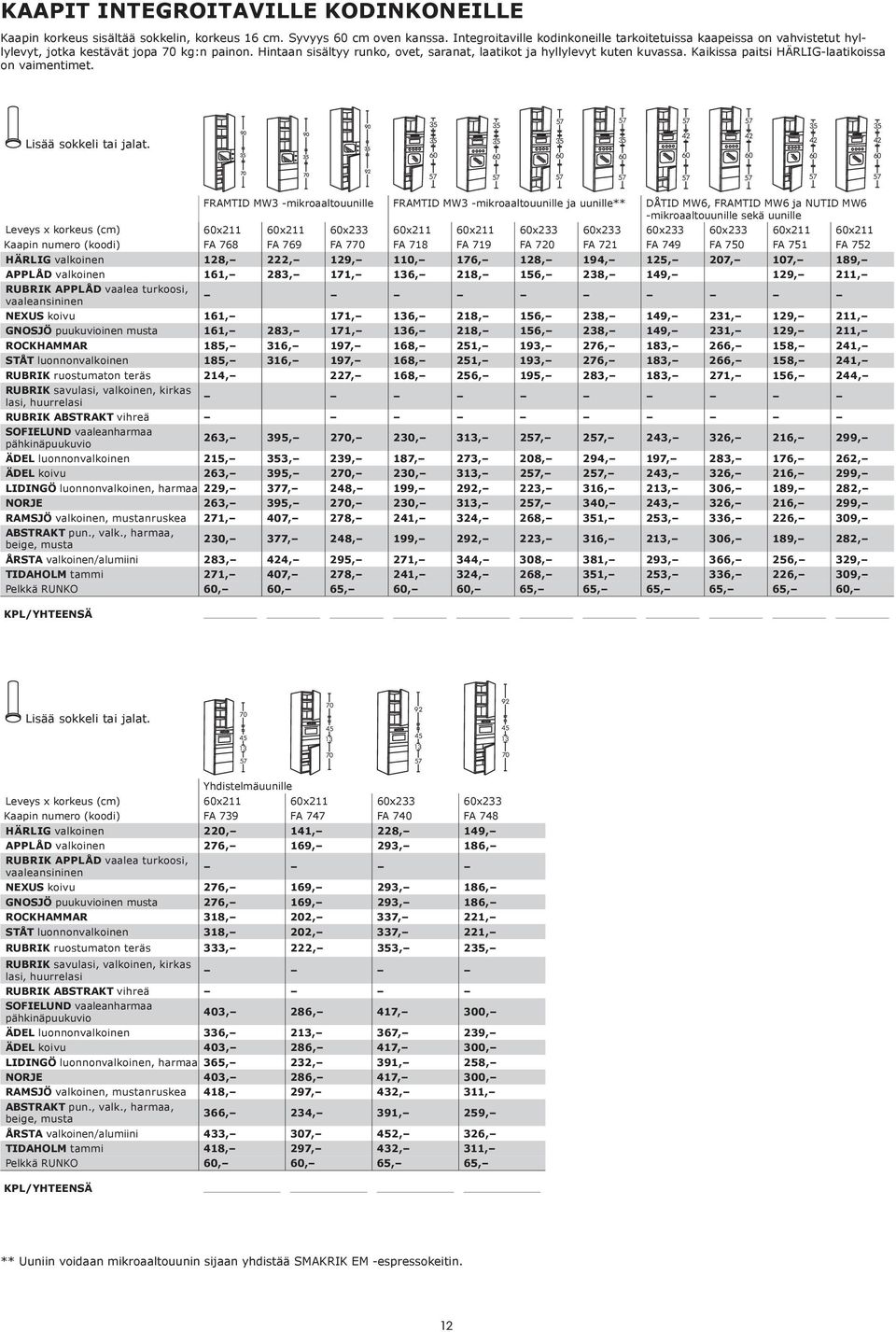 Kaikissa paitsi HÄRLIG-laatikoissa on vaimentimet.
