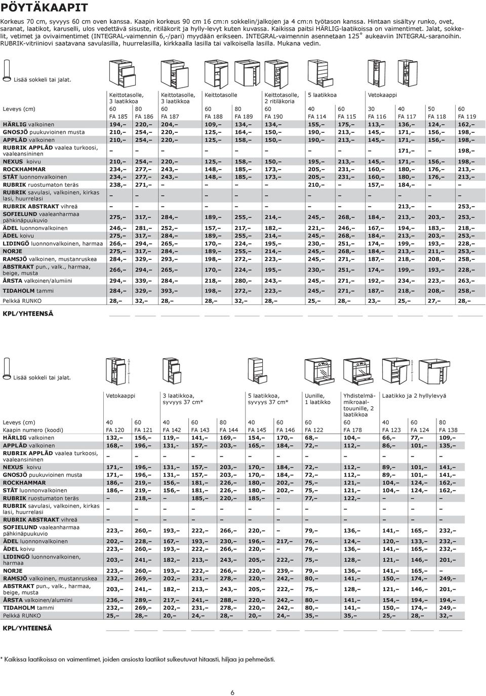 Jalat, sokke- RUBRIK-vitriiniovi saatavana savulasilla, huurrelasilla, kirkkaalla lasilla tai valkoisella lasilla. Mukana vedin.