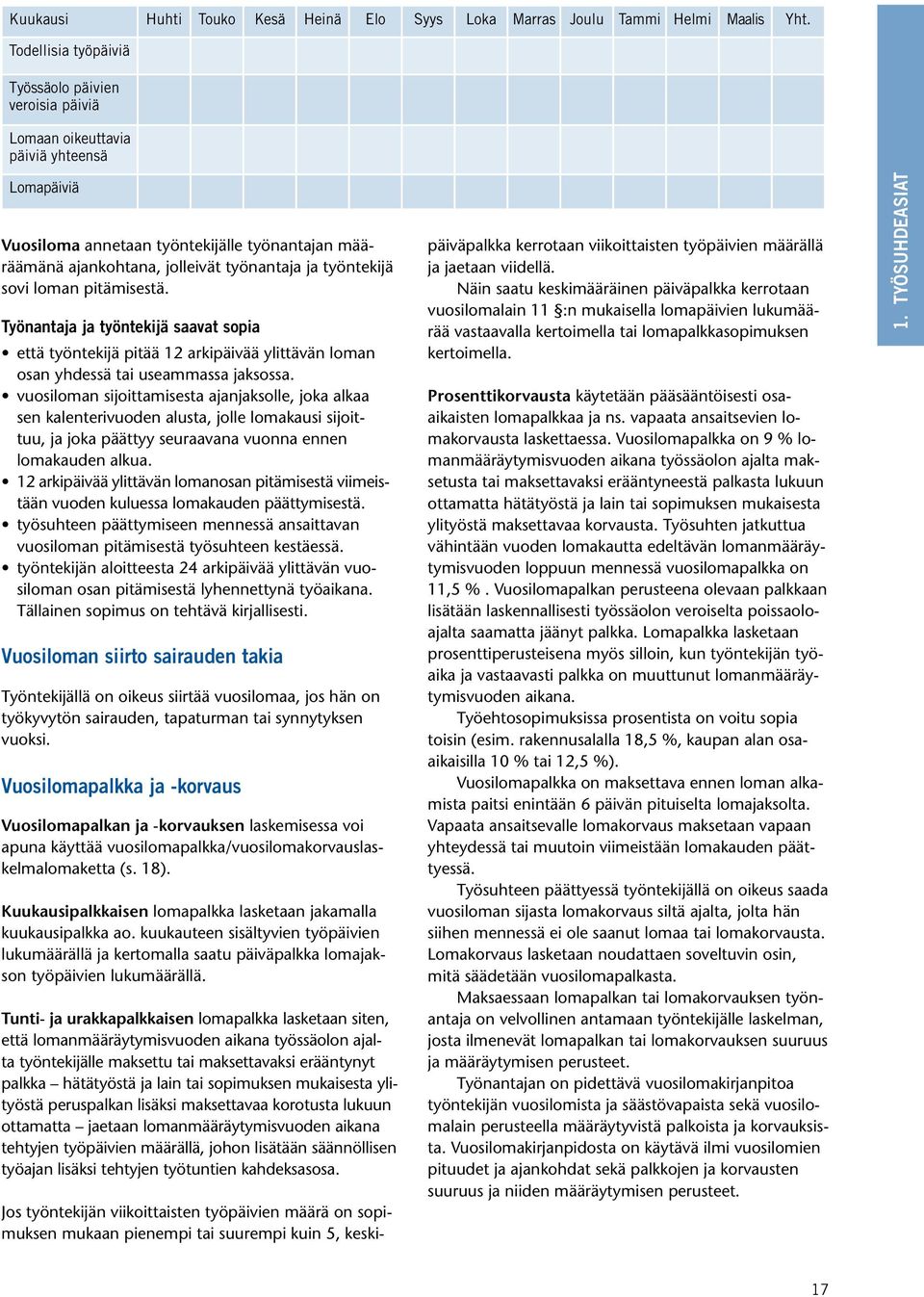 työntekijä sovi loman pitämisestä. Työnantaja ja työntekijä saavat sopia että työntekijä pitää 12 arkipäivää ylittävän loman osan yhdessä tai useammassa jaksossa.