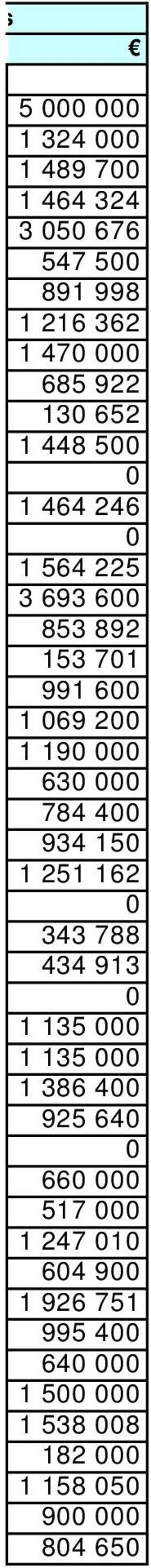 2 1 19 63 784 4 934 15 1 251 162 343 788 434 913 1 135 1 135 1 386 4 925