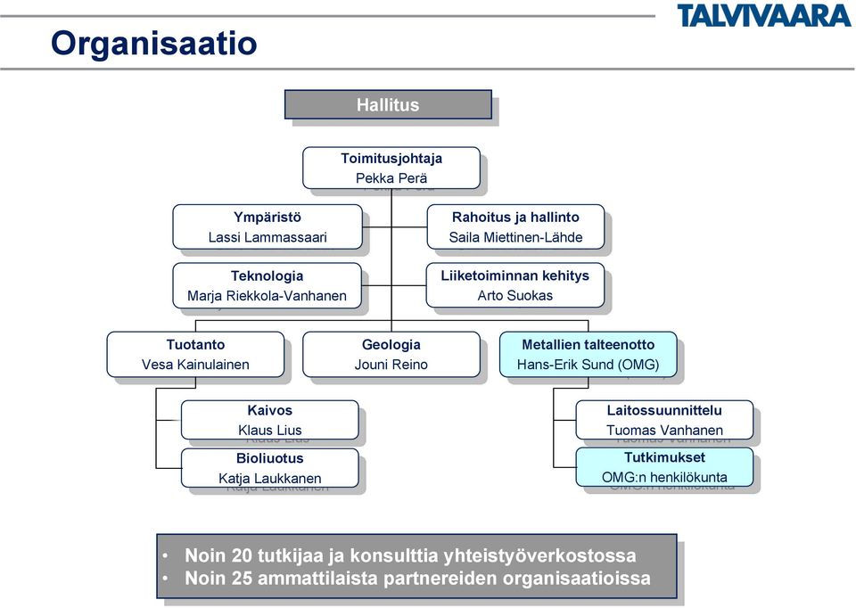 Kainulainen Vesa Kainulainen Geologia Geologia Jouni Reino Jouni Reino Metallien talteenotto Metallien talteenotto Hans-Erik Sund (OMG) Hans-Erik Sund (OMG) Kaivos Kaivos Klaus Lius Klaus Lius