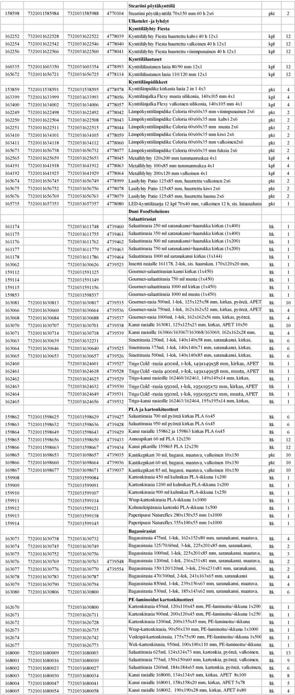 4778041 Kynttilälyhty Fiesta huurrettu viininpunainen 40 h 12x1 kpl 12 Kynttilälautaset 160335 7321011603350 7321031603354 4778993 Kynttilälautanen lasia 80/90 mm 12x1 kpl 12 165672 7321011656721