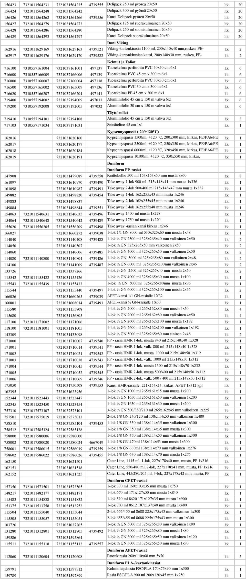 7321011564293 7321031564297 Kansi Delipack suorakulmainen 20x50 ltk 20 Duni Viking 162916 162917 7321011629169 7321011629176 7321031629163 7321031629170 4739521 4739522 Viking-kartonkirasia 1100 ml,