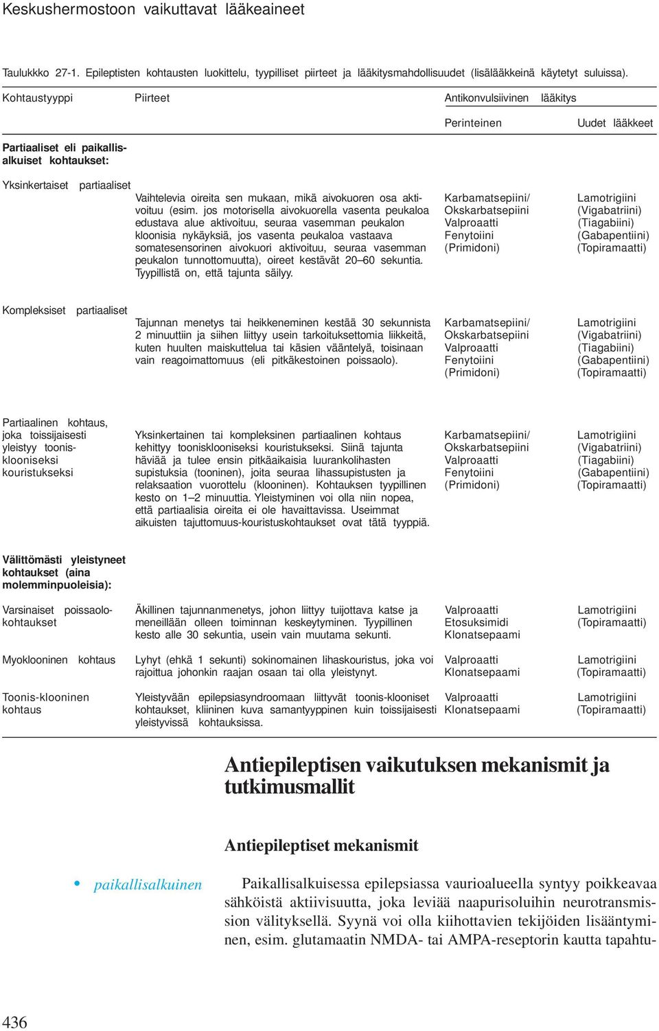 aivokuoren osa akti- Karbamatsepiini/ Lamotrigiini voituu (esim.