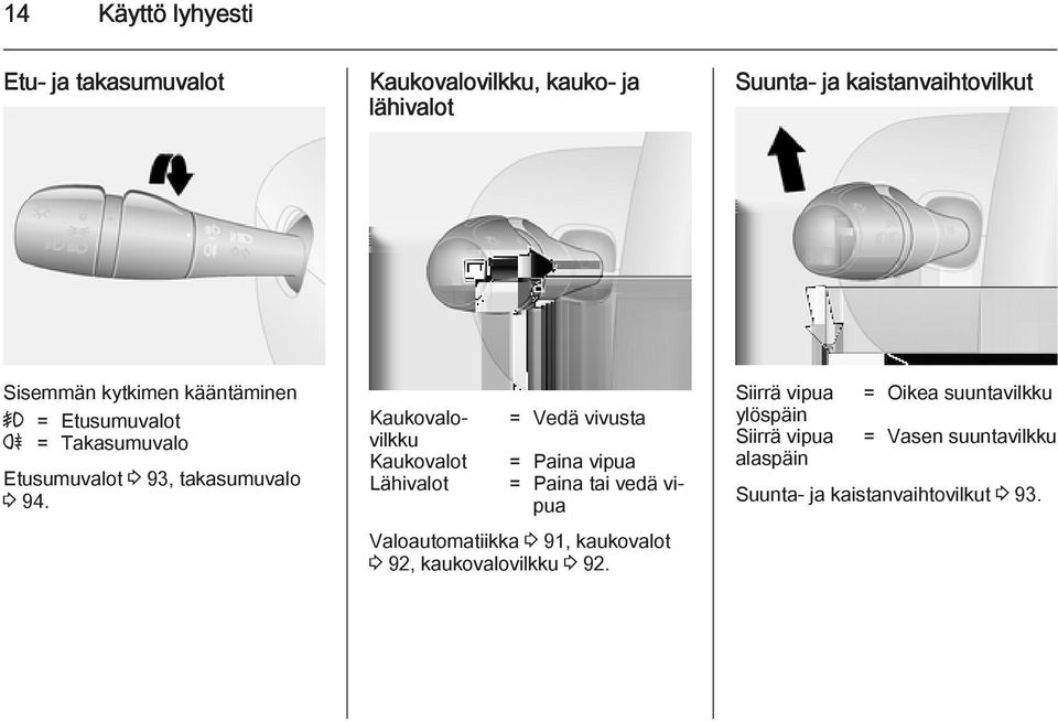 Kaukovalovilkku Kaukovalot Lähivalot = Vedä vivusta = Paina vipua = Paina tai vedä vipua Valoautomatiikka 3 91,