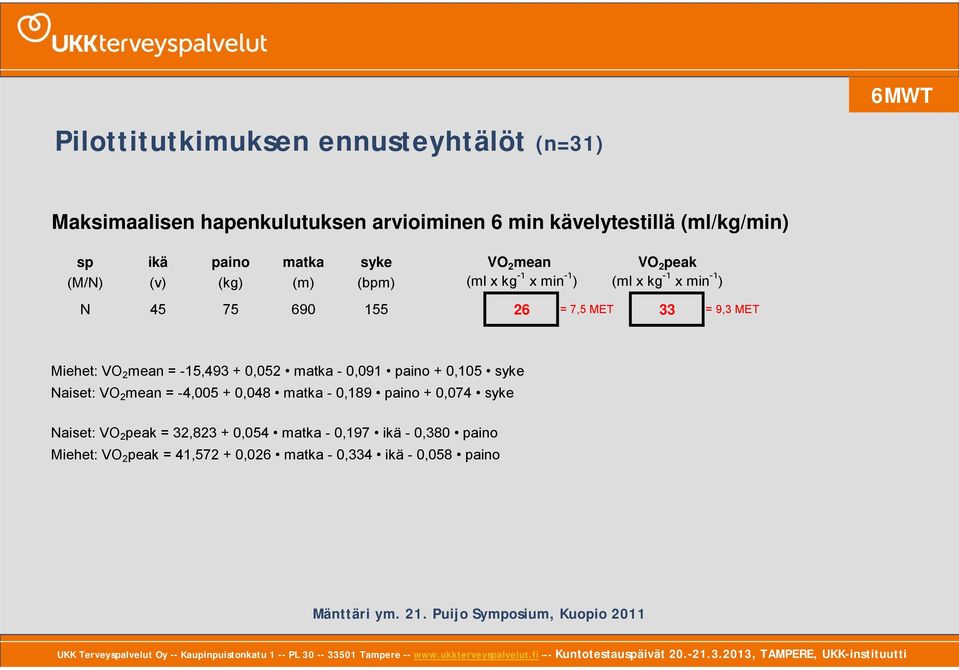 -15,493 + 0,052 matka - 0,091 paino + 0,105 syke Naiset: VO 2 mean = -4,005 + 0,048 matka - 0,189 paino + 0,074 syke Naiset: VO 2 peak = 32,823 +