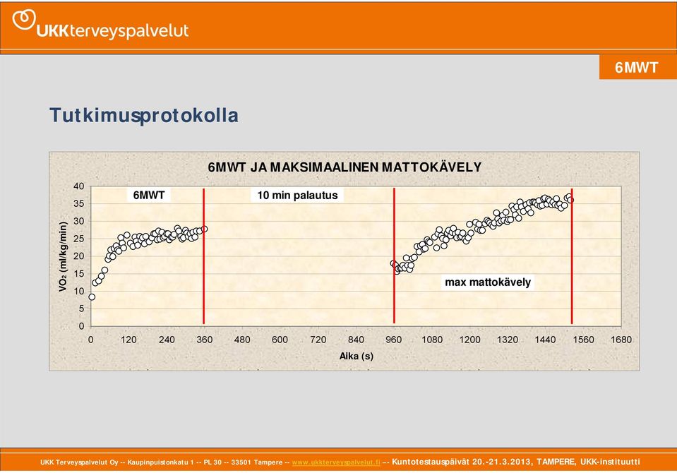 10 min palautus max mattokävely 0 120 240 360 480