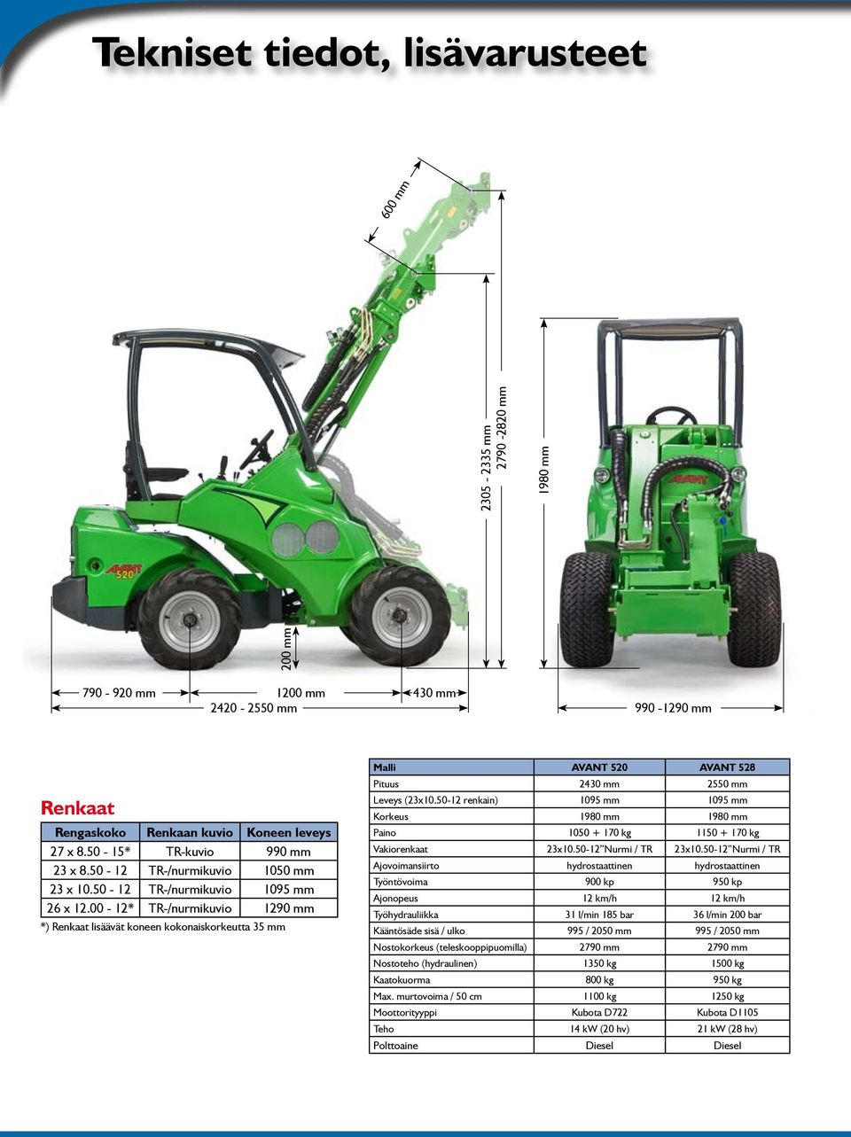 00-12* TR-/nurmikuvio 1290 mm *) Renkaat lisäävät koneen kokonaiskorkeutta 35 mm Malli AVANT 520 AVANT 528 Pituus 2430 mm 2550 mm (23x10.