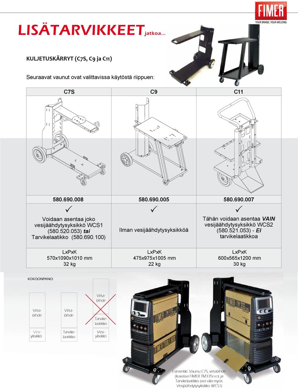 521.053) - EI tarvikelaatikkoa LxPxK 570x1090x1010 mm 32 kg LxPxK 475x975x1005 mm 22 kg LxPxK 600x565x1200 mm 30 kg KOKOONPANO: Tarvikelaatikko Virtalähde Virtalähde