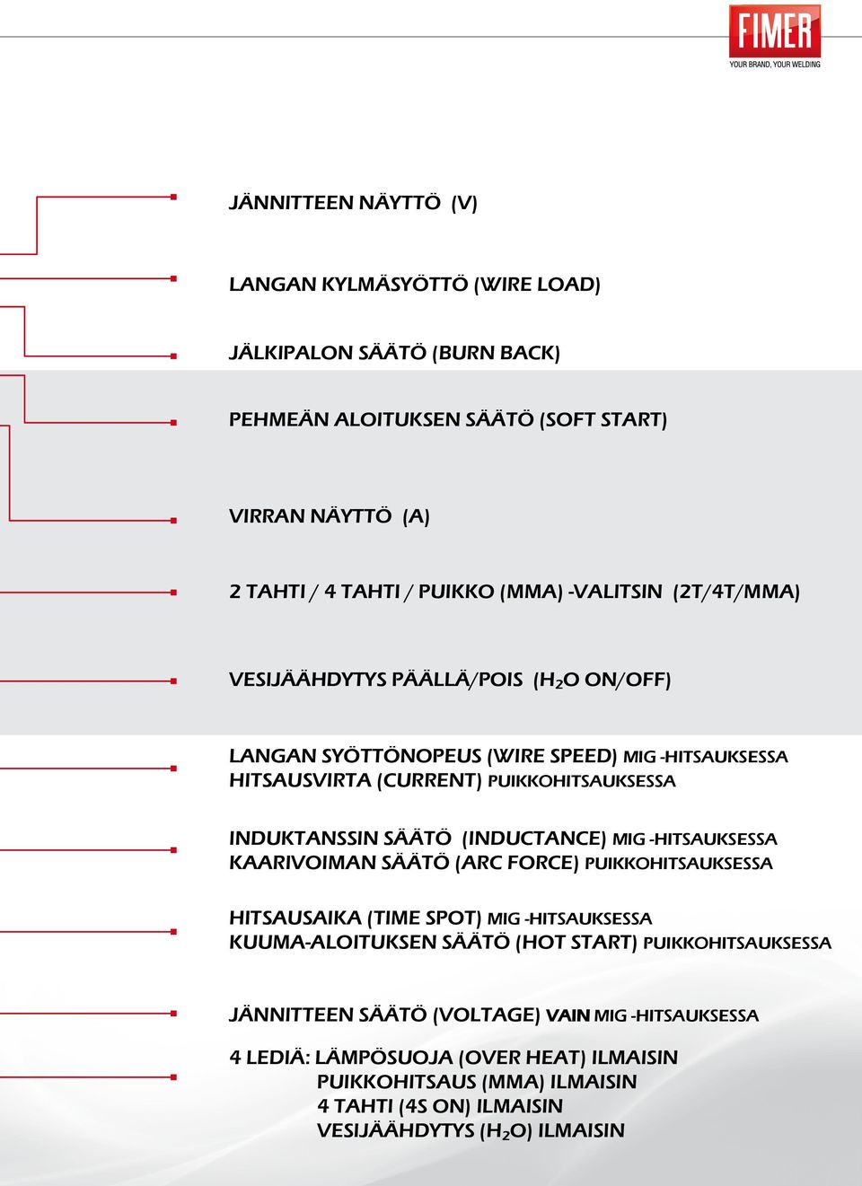 (INDUCTANCE) MIG -HITSAUKSESSA KAARIVOIMAN SÄÄTÖ (ARC FORCE) PUIKKOHITSAUKSESSA HITSAUSAIKA (TIME SPOT) MIG -HITSAUKSESSA KUUMA-ALOITUKSEN SÄÄTÖ (HOT START)