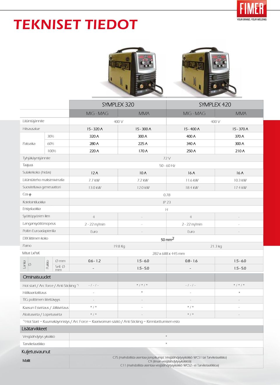 3 kw Suositeltava generaattori 13.0 kw 12.0 kw 18.4 kw 17.4 kw Cos ϕ 0.