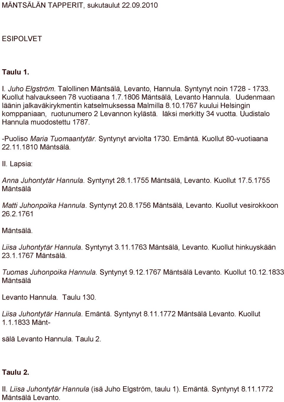 -Puoliso Maria Tuomaantytär. Syntynyt arviolta 1730. Emäntä. Kuollut 80-vuotiaana 22.11.1810 Mäntsälä. II. Lapsia: Anna Juhontytär Hannula. Syntynyt 28.1.1755 Mäntsälä, Levanto. Kuollut 17.5.1755 Mäntsälä Matti Juhonpoika Hannula.