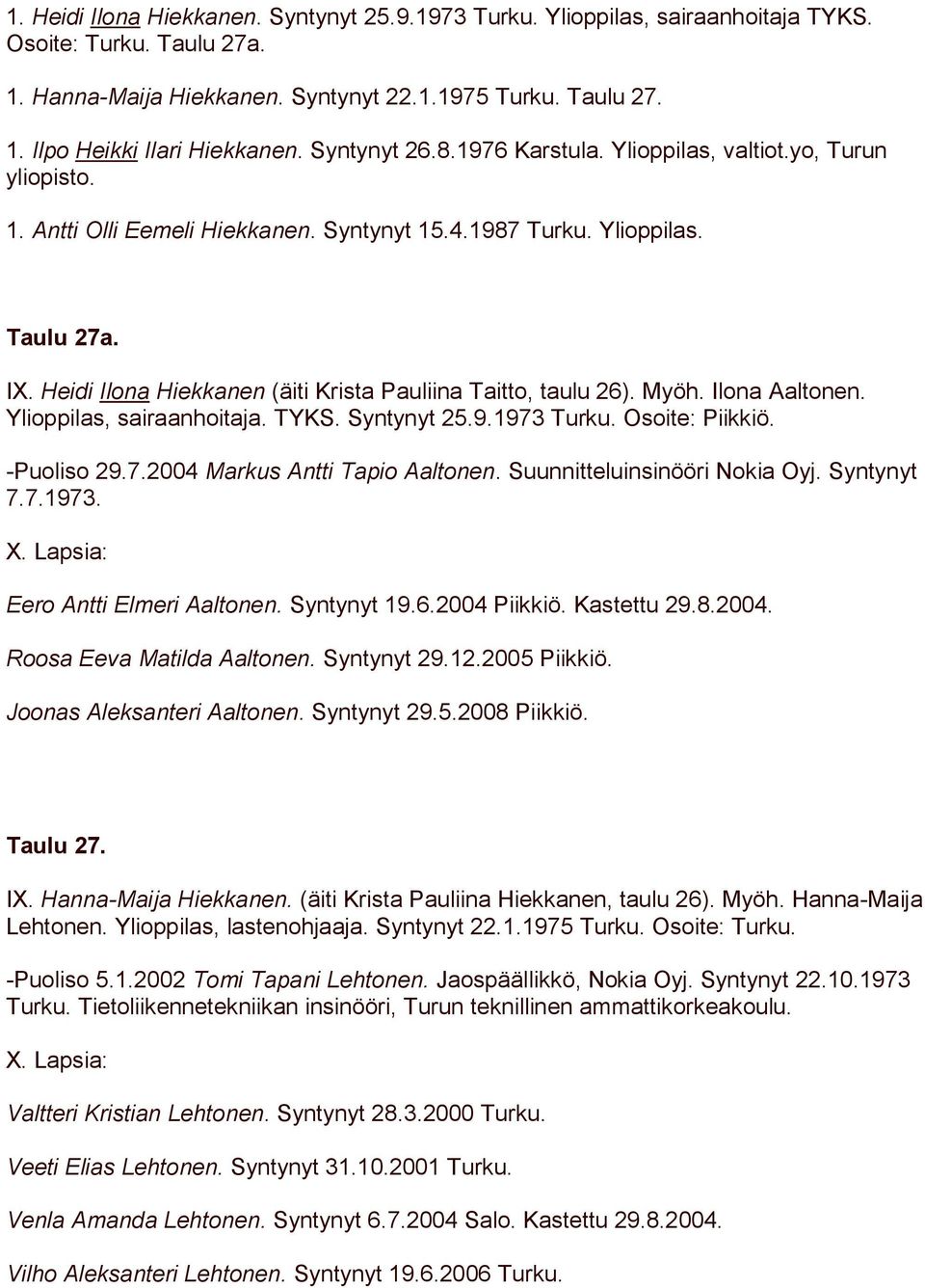 Heidi Ilona Hiekkanen (äiti Krista Pauliina Taitto, taulu 26). Myöh. Ilona Aaltonen. Ylioppilas, sairaanhoitaja. TYKS. Syntynyt 25.9.1973 Turku. Osoite: Piikkiö. -Puoliso 29.7.2004 Markus Antti Tapio Aaltonen.