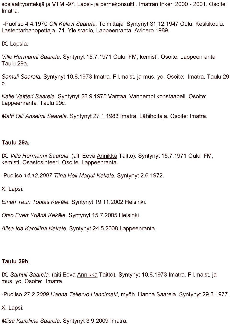 Fil.maist. ja mus. yo. Osoite: Imatra. Taulu 29 b. Kalle Valtteri Saarela. Syntynyt 28.9.1975 Vantaa. Vanhempi konstaapeli. Osoite: Lappeenranta. Taulu 29c. Matti Olli Anselmi Saarela. Syntynyt 27.1.1983 Imatra.