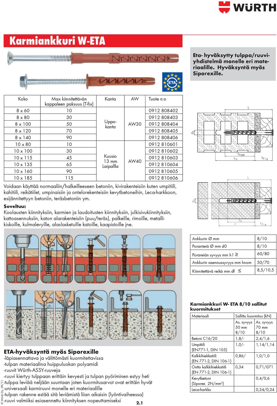 Karmiankkuri W-ETA. Eta- hyväksytty tulppa/ruuviyhdistelmä. Siporexille PDF  Free Download