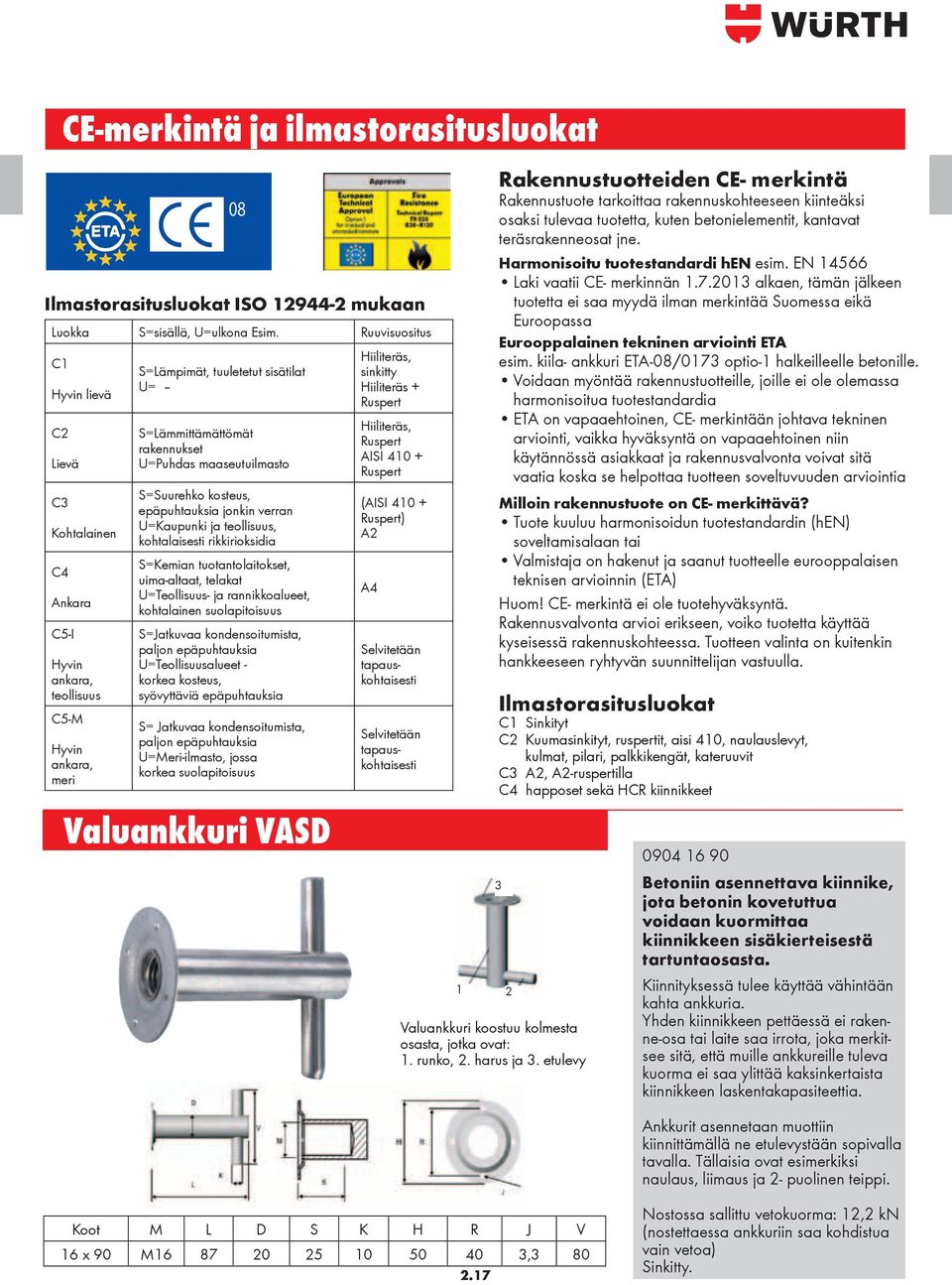 maaseutuilmasto S=Suurehko kosteus, epäpuhtauksia jonkin verran U=Kaupunki ja teollisuus, kohtalaisesti rikkirioksidia S=Kemian tuotantolaitokset, uima-altaat, telakat U=Teollisuus- ja