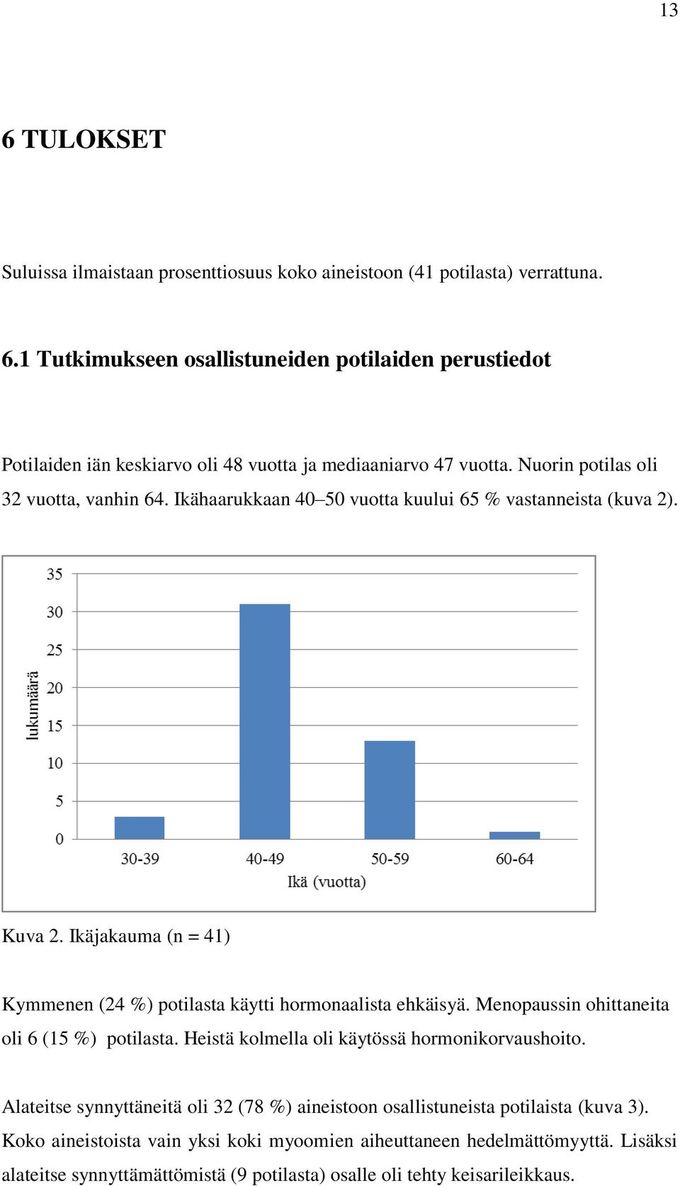 Ikäjakauma (n = 41) Kymmenen (24 %) potilasta käytti hormonaalista ehkäisyä. Menopaussin ohittaneita oli 6 (15 %) potilasta. Heistä kolmella oli käytössä hormonikorvaushoito.