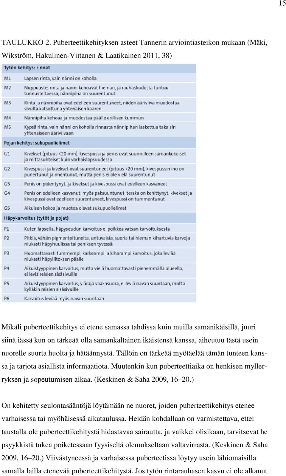 samanikäisillä, juuri siinä iässä kun on tärkeää olla samankaltainen ikäistensä kanssa, aiheutuu tästä usein nuorelle suurta huolta ja hätäännystä.