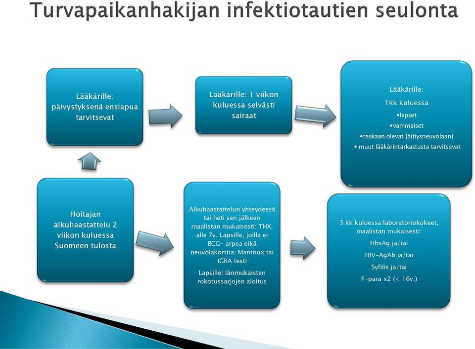 yhteydessä tai heti sen jälkeen maalistan mukaisesti: THX, alle 7v.