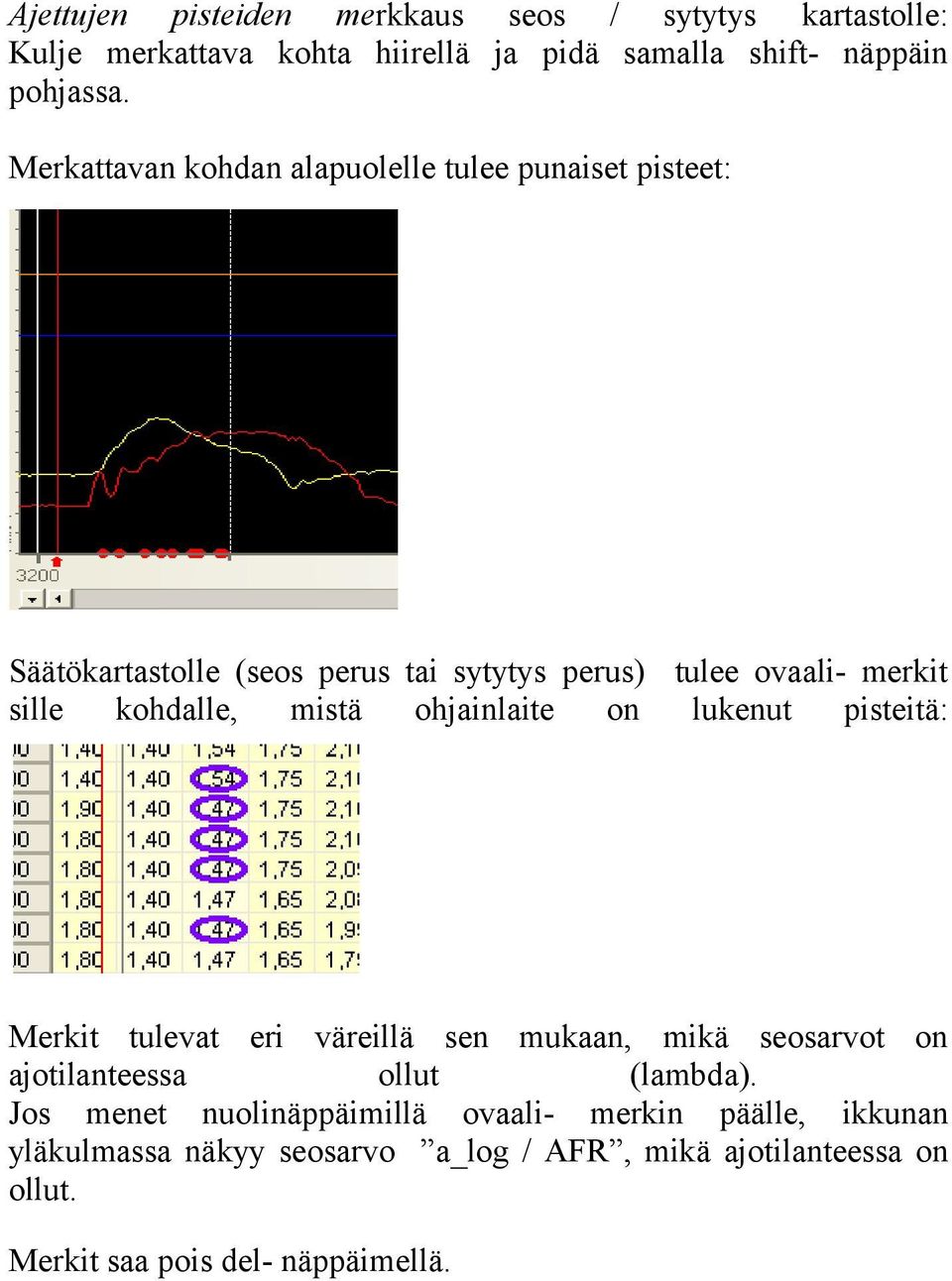 mistä ohjainlaite on lukenut pisteitä: Merkit tulevat eri väreillä sen mukaan, mikä seosarvot on ajotilanteessa ollut (lambda).