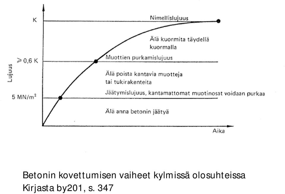 vaiheet kylmissä