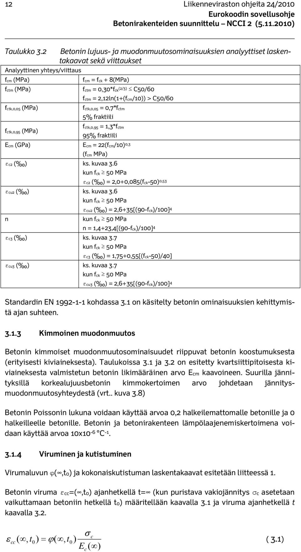 2,12ln(1+(fcm/10)) > C50/60 fctk,0,05 (MPa) fctk,0,05 = 0,7*fctm 5% fraktiili fctk,0,95 (MPa) fctk,0,95 = 1,3*fctm 95% fraktiili Ecm (GPa) Ecm = 22(fcm/10) 0,3 (fcm MPa) εc2 ( ) ks. kuvaa 3.