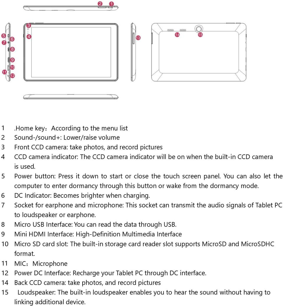 6 DC Indicator: Becomes brighter when charging. 7 Socket for earphone and microphone: This socket can transmit the audio signals of Tablet PC to loudspeaker or earphone.