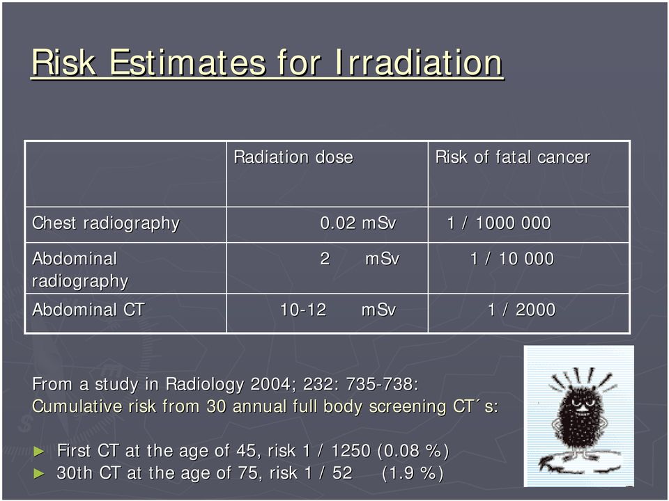 From a study in Radiology 2004; 232: 735-738: 738: Cumulative risk from 30 annual full body