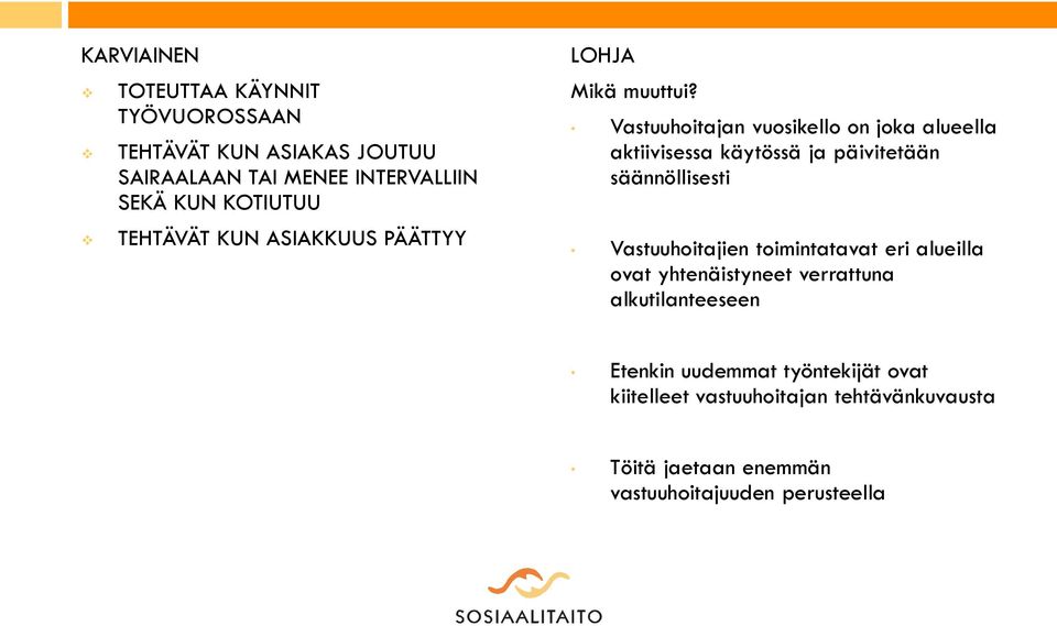 Vastuuhoitajan vuosikello on joka alueella aktiivisessa käytössä ja päivitetään säännöllisesti Vastuuhoitajien