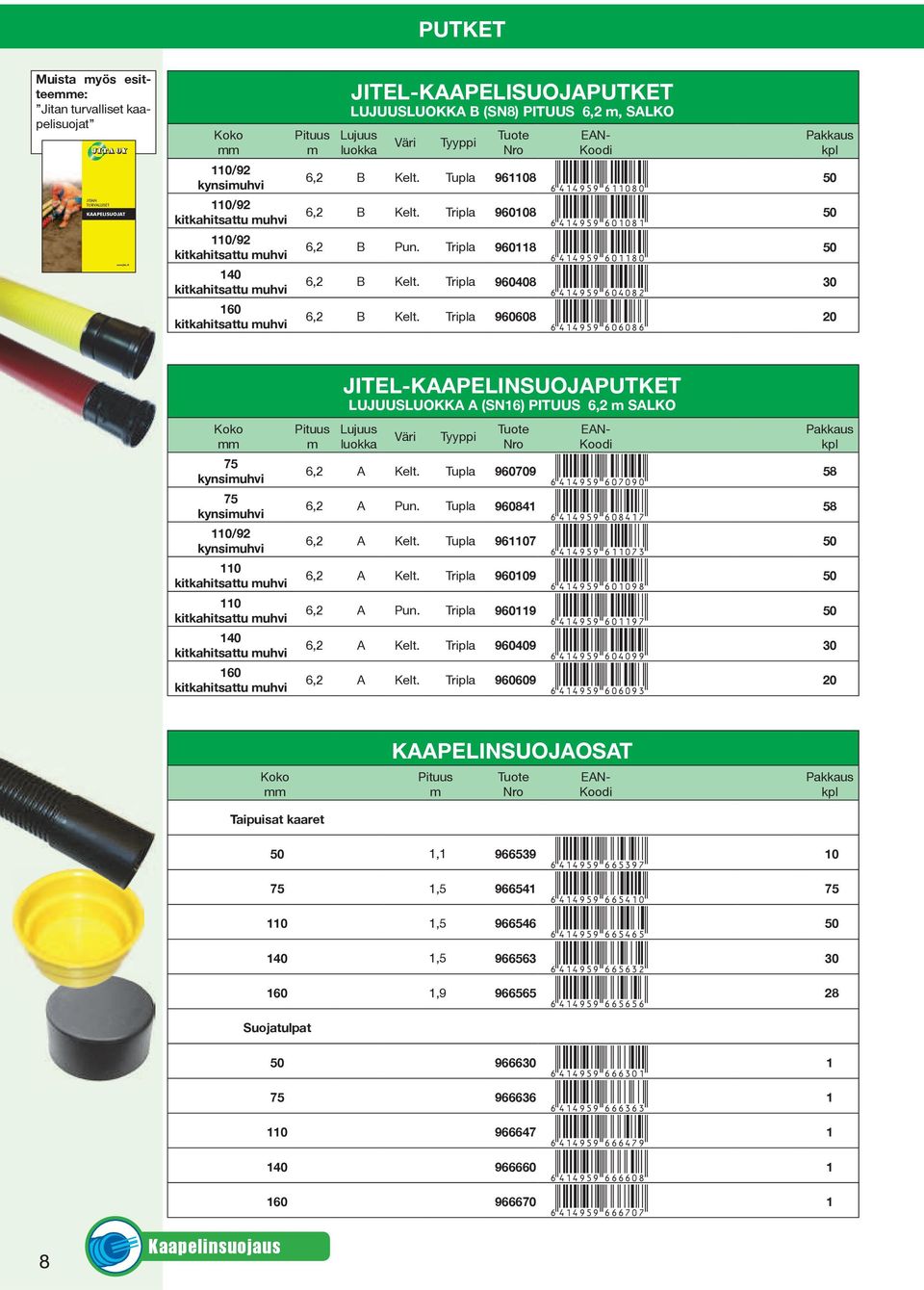 kitkahitsattu muhvi Pituus m JITEL-KAAPELISUOJAPUTKET LUJUUSLUOKKA B (SN8) PITUUS 6,2 m, SALKO Lujuus luokka Väri Tyyppi Pakkaus kpl 6,2 B Kelt. Tupla 9608 6449596080* 50 6,2 B Kelt.