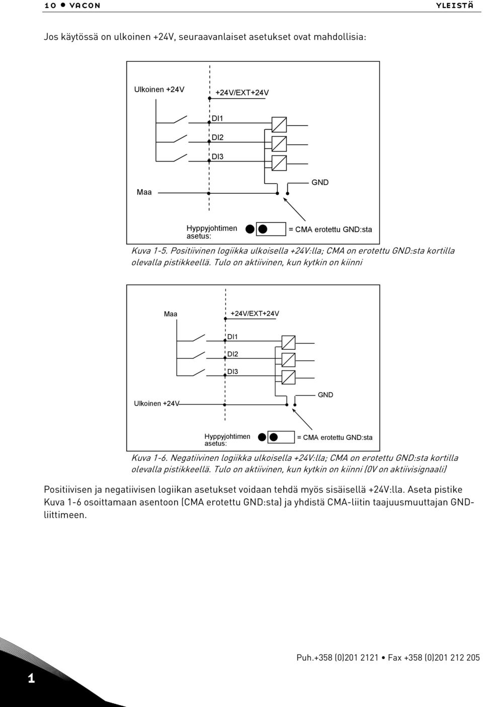 Tulo on aktiivinen, kun kytkin on kiinni Maa +24V/EXT+24V DI1 DI2 DI Ulkoinen +24V GND Hyppyjohtimen asetus: = CMA erotettu GND:sta Kuva 1-6.