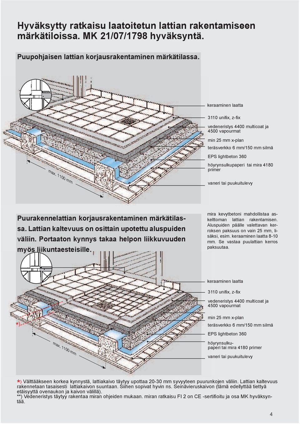 Puurakennelattian korjausrakentaminen märkätilassa. Lattian kaltevuus on osittain upotettu aluspuiden väliin. Portaaton kynnys takaa helpon liikkuvuuden myös liikuntaesteisille.