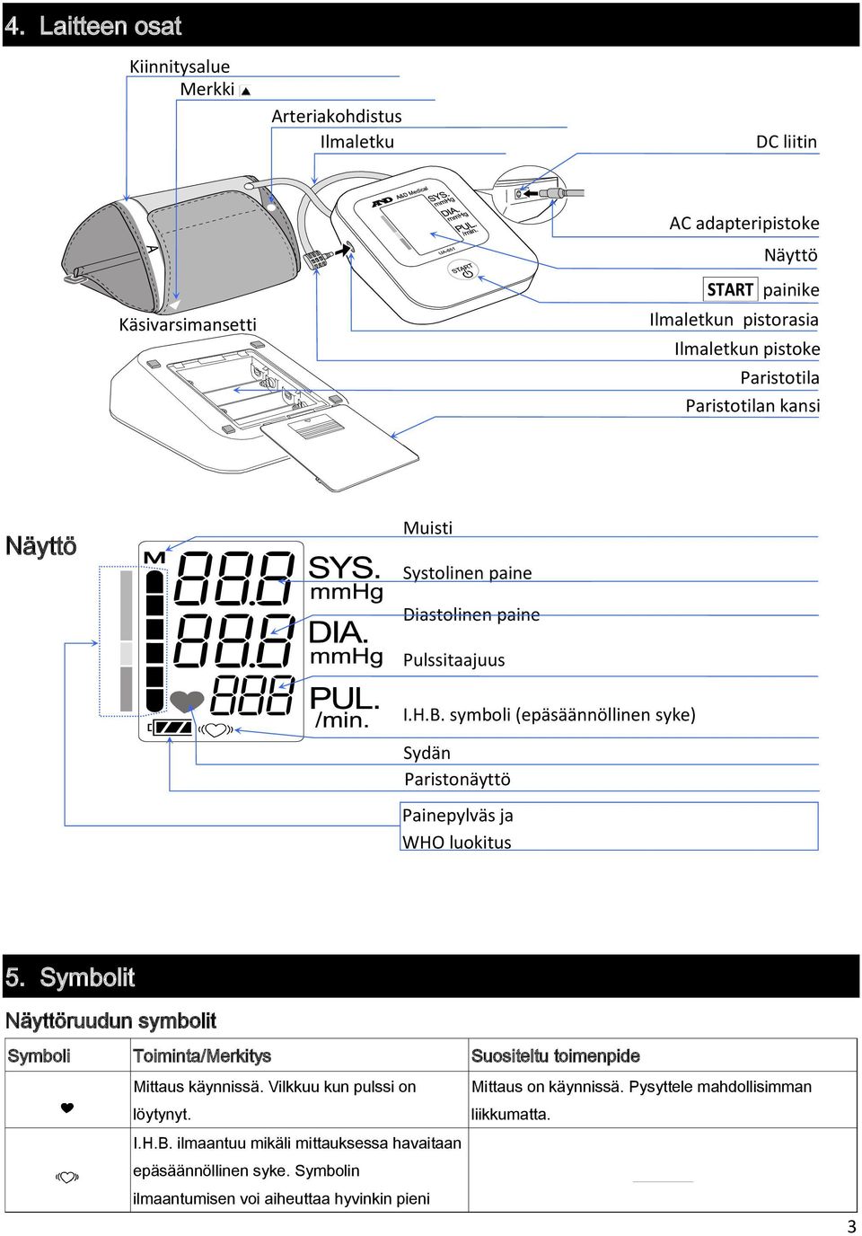symboli (epäsäännöllinen syke) Sydän Paristonäyttö Painepylväs ja WHO luokitus 5.