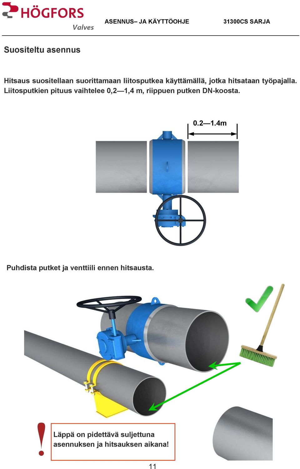 Liitosputkien pituus vaihtelee 0,2 1,