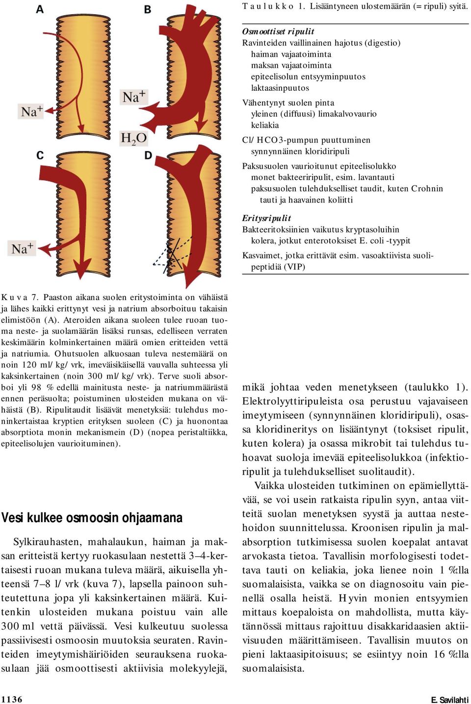 limakalvovaurio keliakia Cl/HCO3-pumpun puuttuminen synnynnäinen kloridiripuli Paksusuolen vaurioitunut epiteelisolukko monet bakteeriripulit, esim.