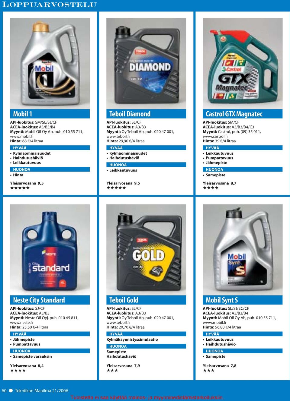 fi Hinta: 29,90 /4 litraa Kylmäominaisuudet Haihdutushäviö Yleisarvosana 9,5 API-luokitus: SM/CF /C3 Myynti: Castrol, puh. (09) 35 011, www.castrol.
